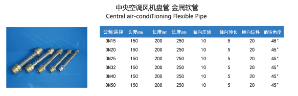 中央空調(diào)風機盤管波紋管參數(shù)表